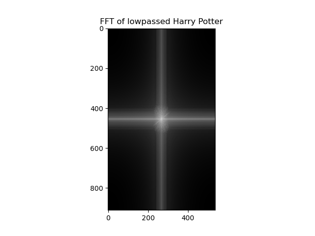 FFT of lowpassed Harry Potter