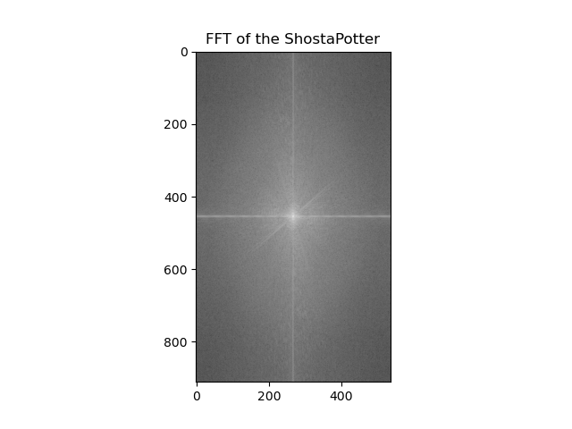 FFT of the hybrid image