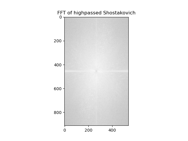 FFT of highpassed Shostakovich